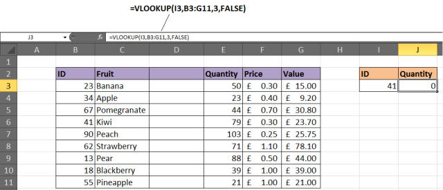 Excel VLOOKUP não está funcionando 4
